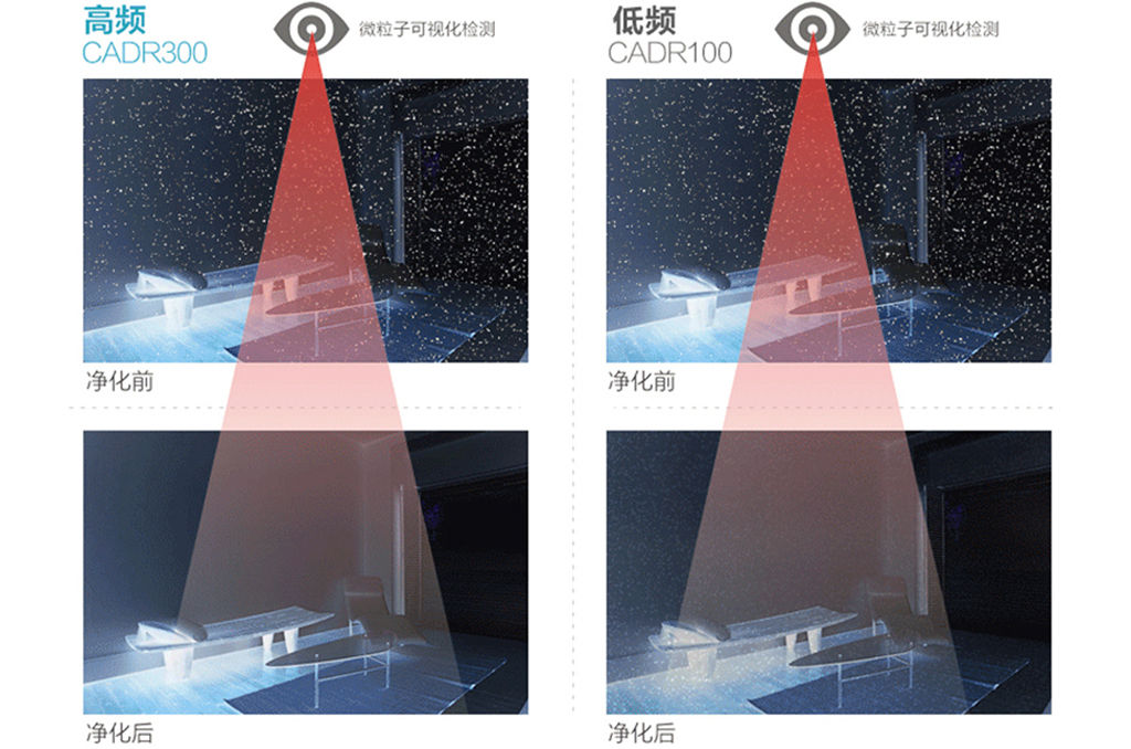 格安瑞空氣凈化